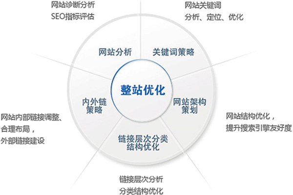 站群软件的网站栏目怎么优化